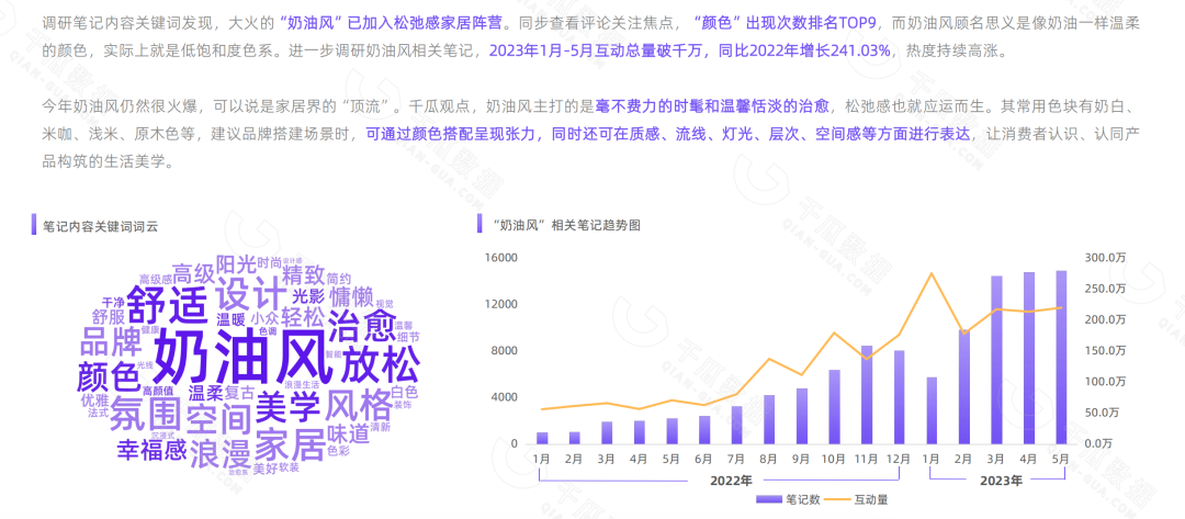 小红书2023十大内容趋势洞察